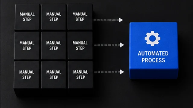 SMB MBA artwork for choosing an automation priority.