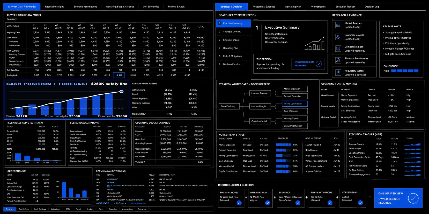 Illustrative financial models, operating analysis, research and decision decks in SMBterminal